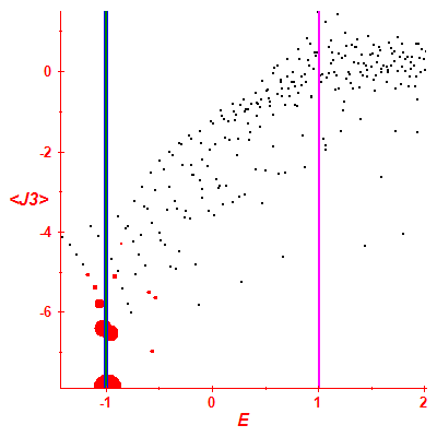 Peres lattice <J3>